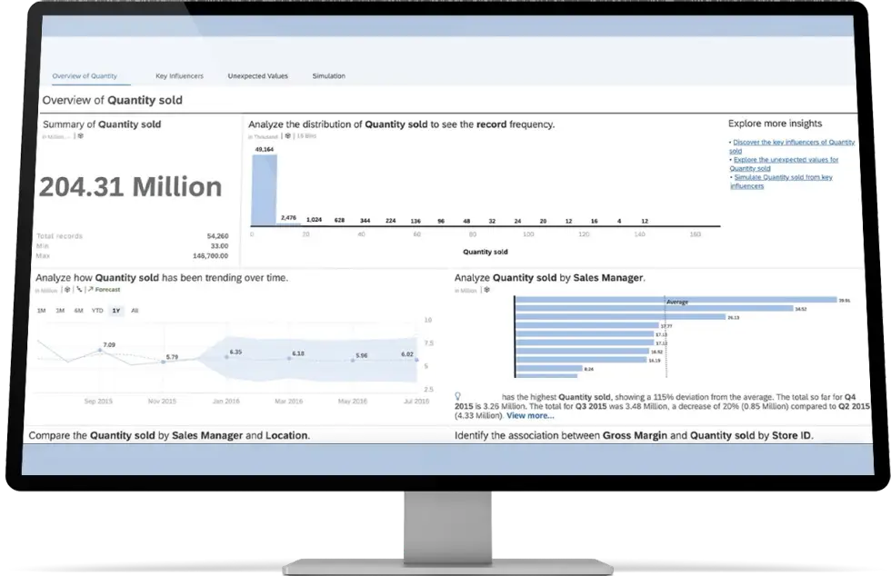 What is SAP Analytics Cloud